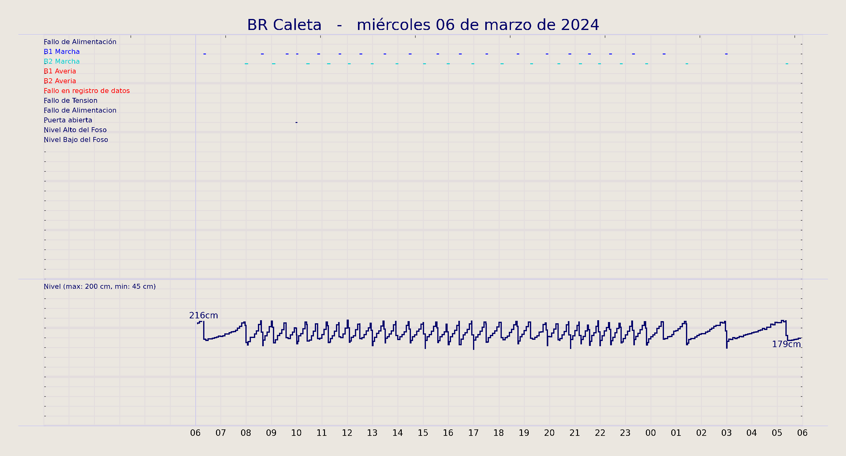 ../../imagenes/vid/2024/BR Caleta/2024-03-06 BR Caleta.png